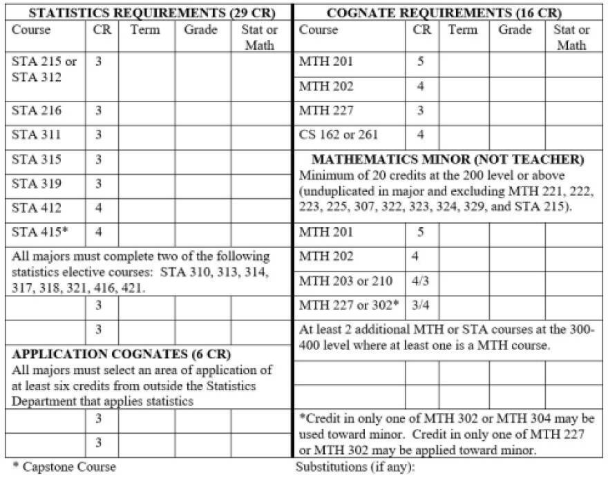 Courses in MAJOR IN STATISTICS - MINOR IN MATHEMATICS